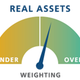 Image for article titled Without a falling-rate tailwind, investors will need to choose the right risks